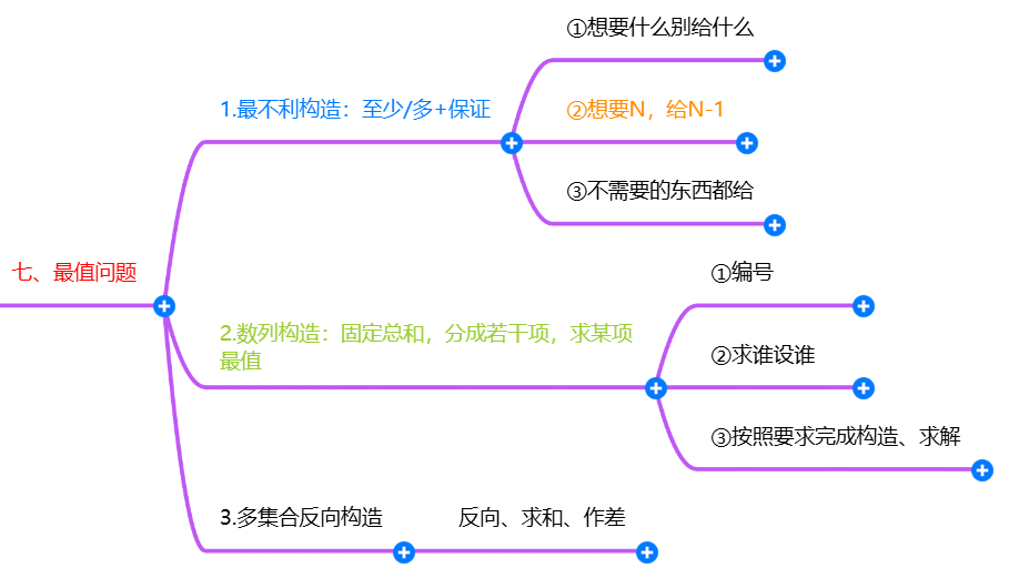 总结