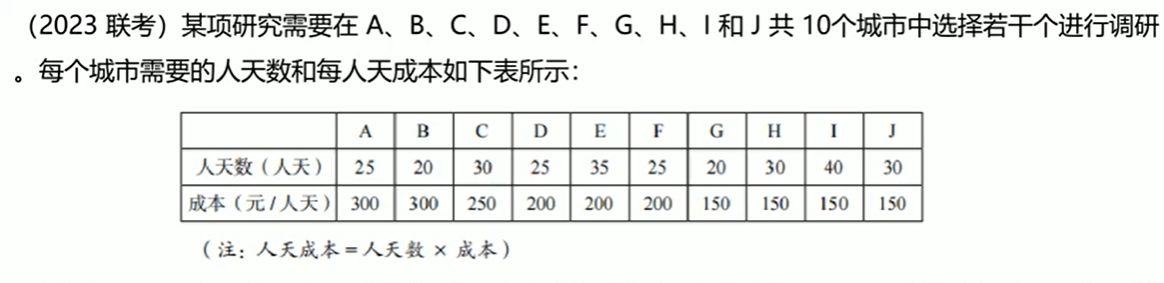 题目