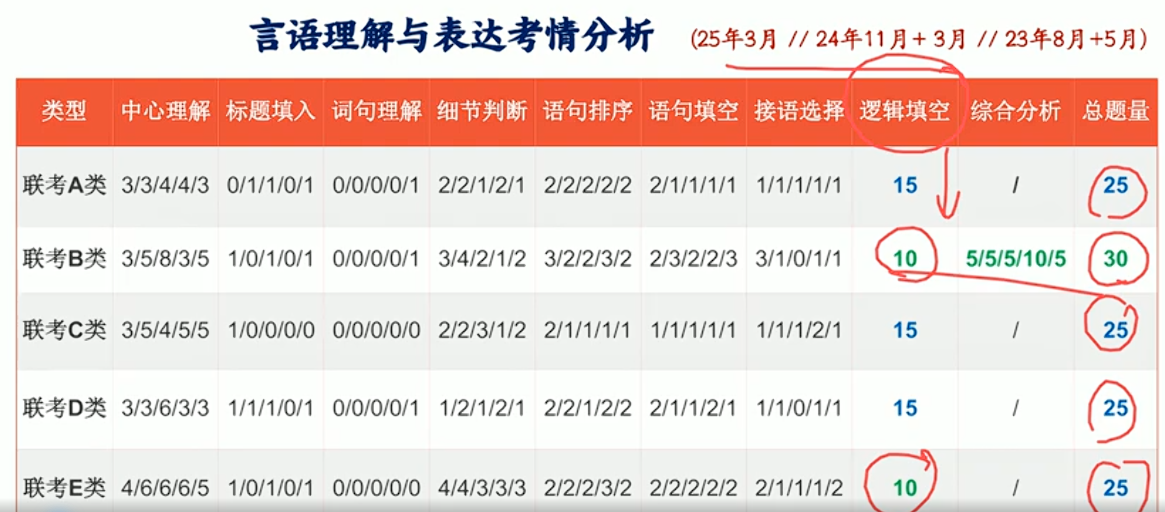 题量